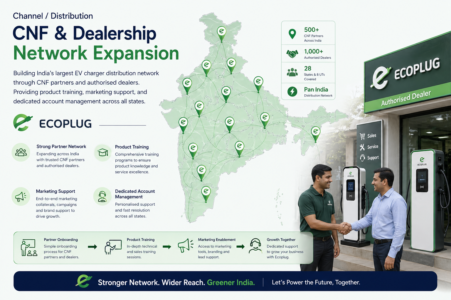 CNF Dealership